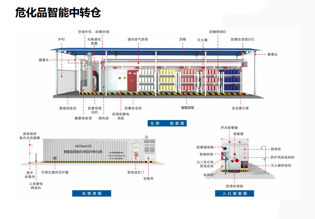 危險儲存柜.png